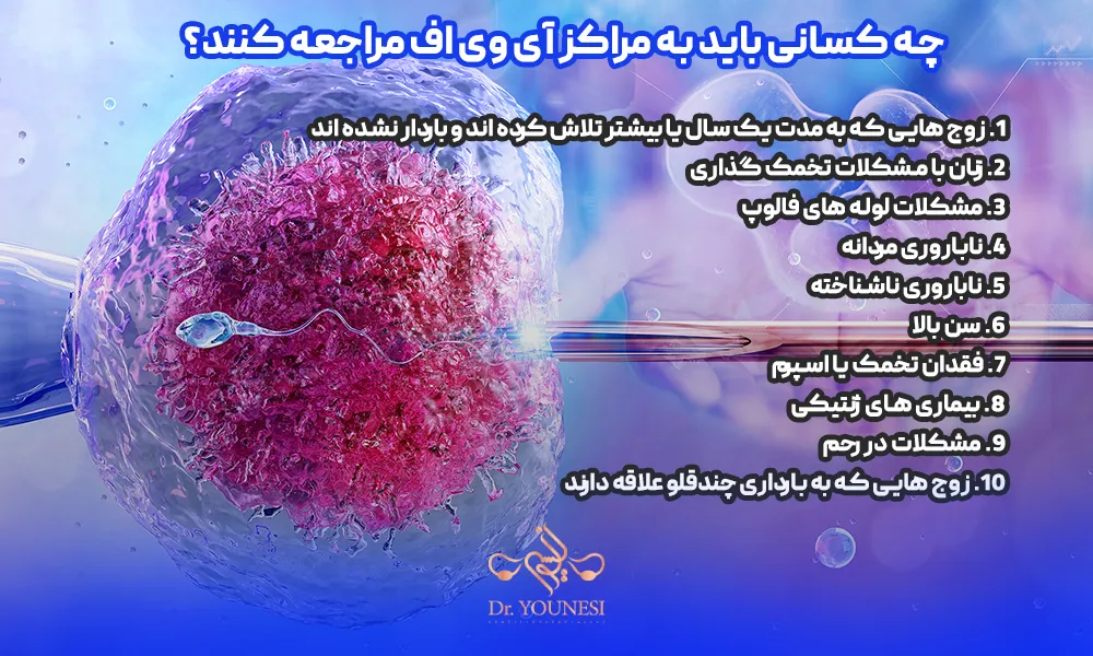 کسانی که باید به مراکز آیب وی اف مراجعه کنند.