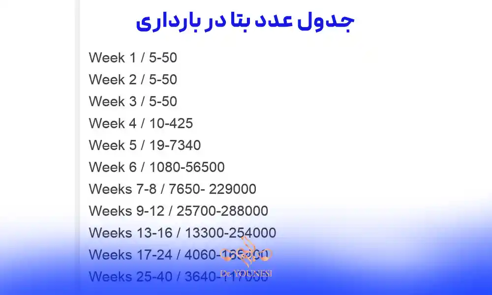جدول عدد بتا در بارداری و عدد بتا در هفته های بارداری