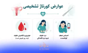 عوارض کورتاژ تشخیصی