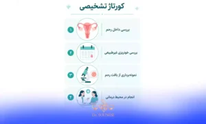 کورتاژ تشخیصی چگونه انجام می شود؟