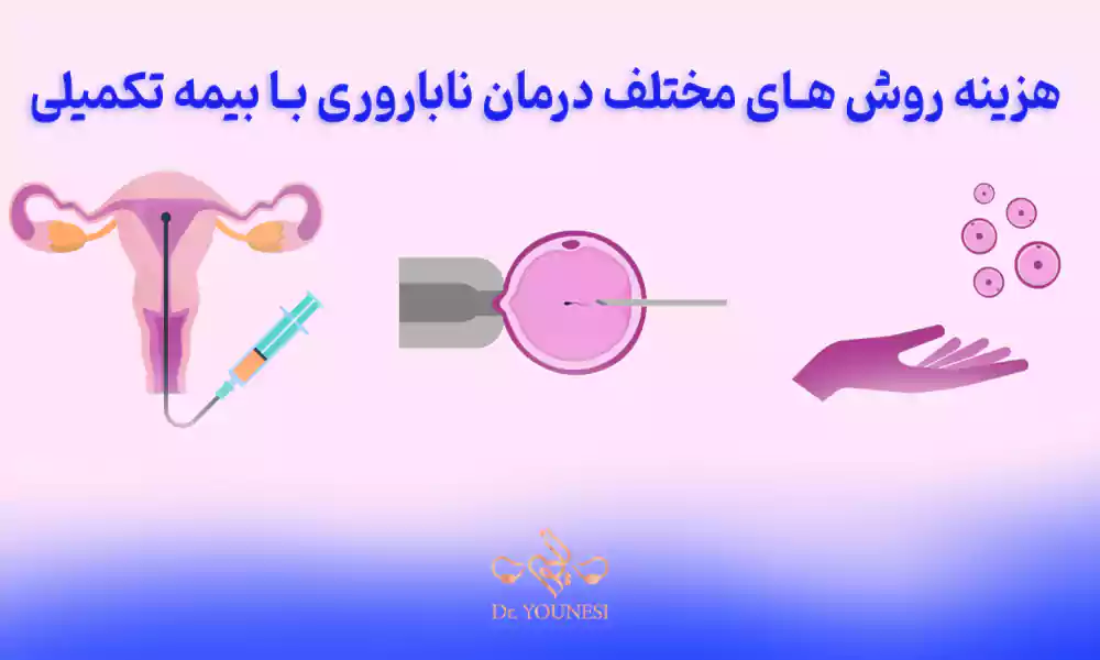 هزینه روش های مختلف درمان ناباروری با بیمه تکمیلی